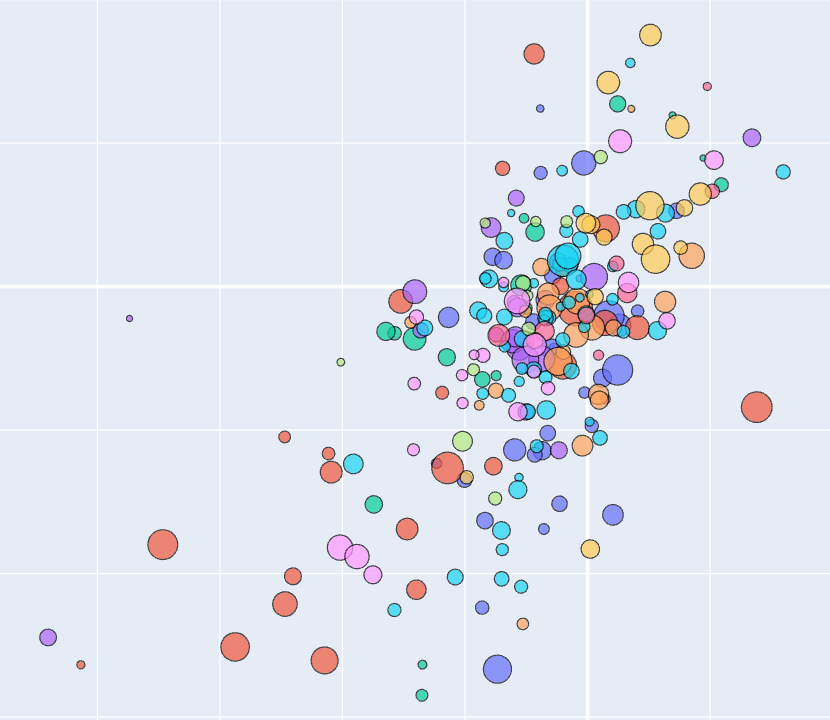 Benchmarking & attribution