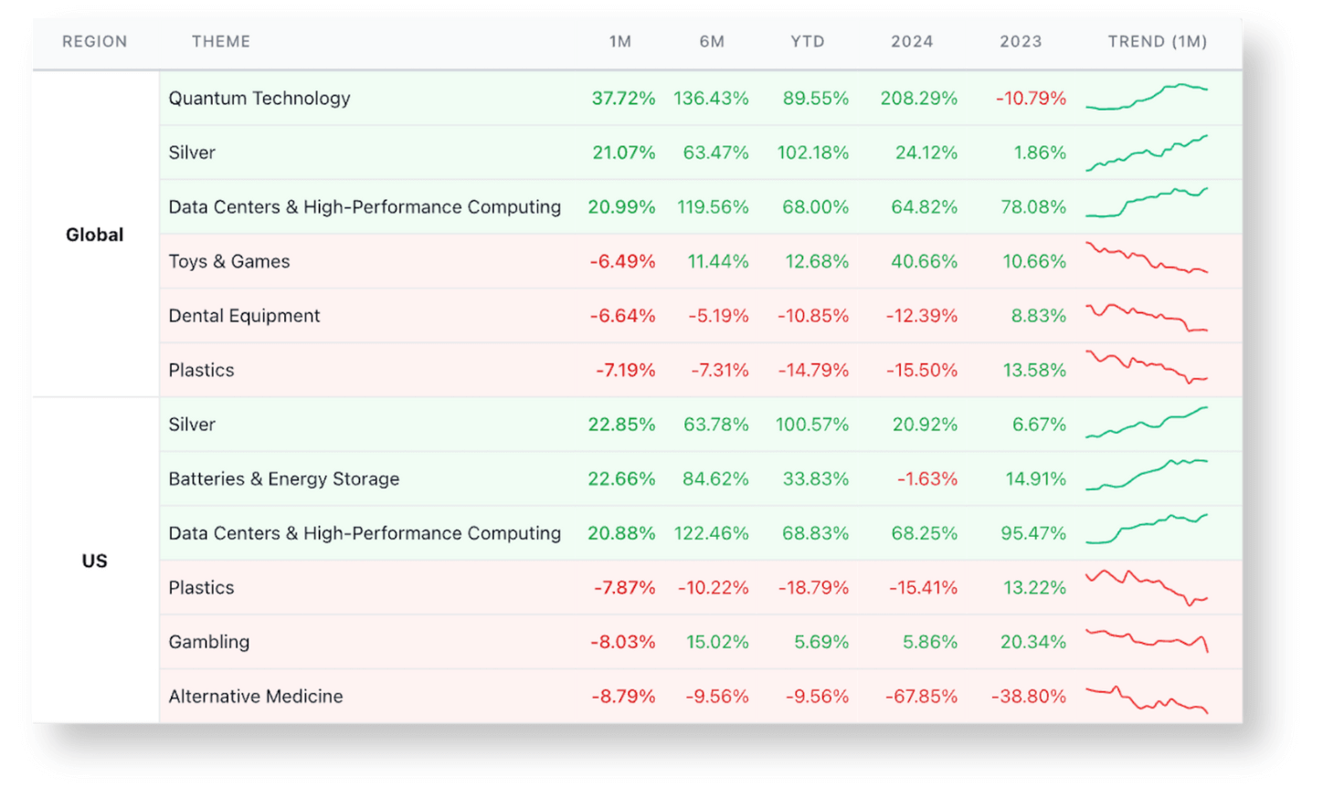 Global thematic pulse & macro insights