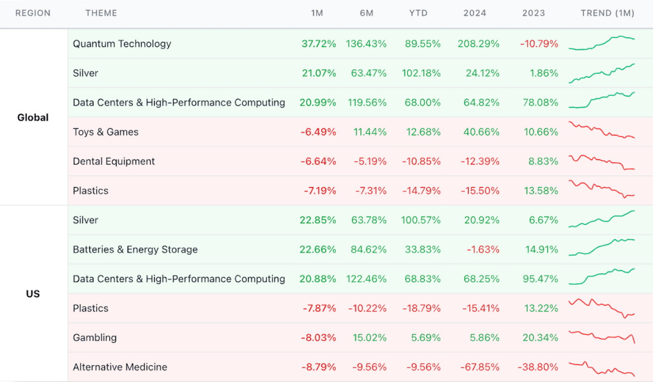 Global thematic pulse & macro insights