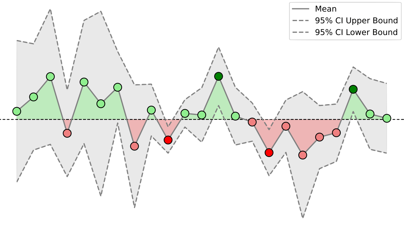 Risk & hedging