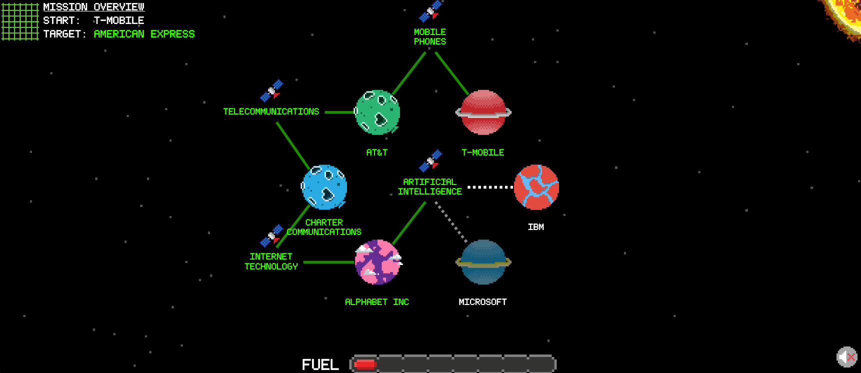A route being plotted between two company planets via theme satellites.