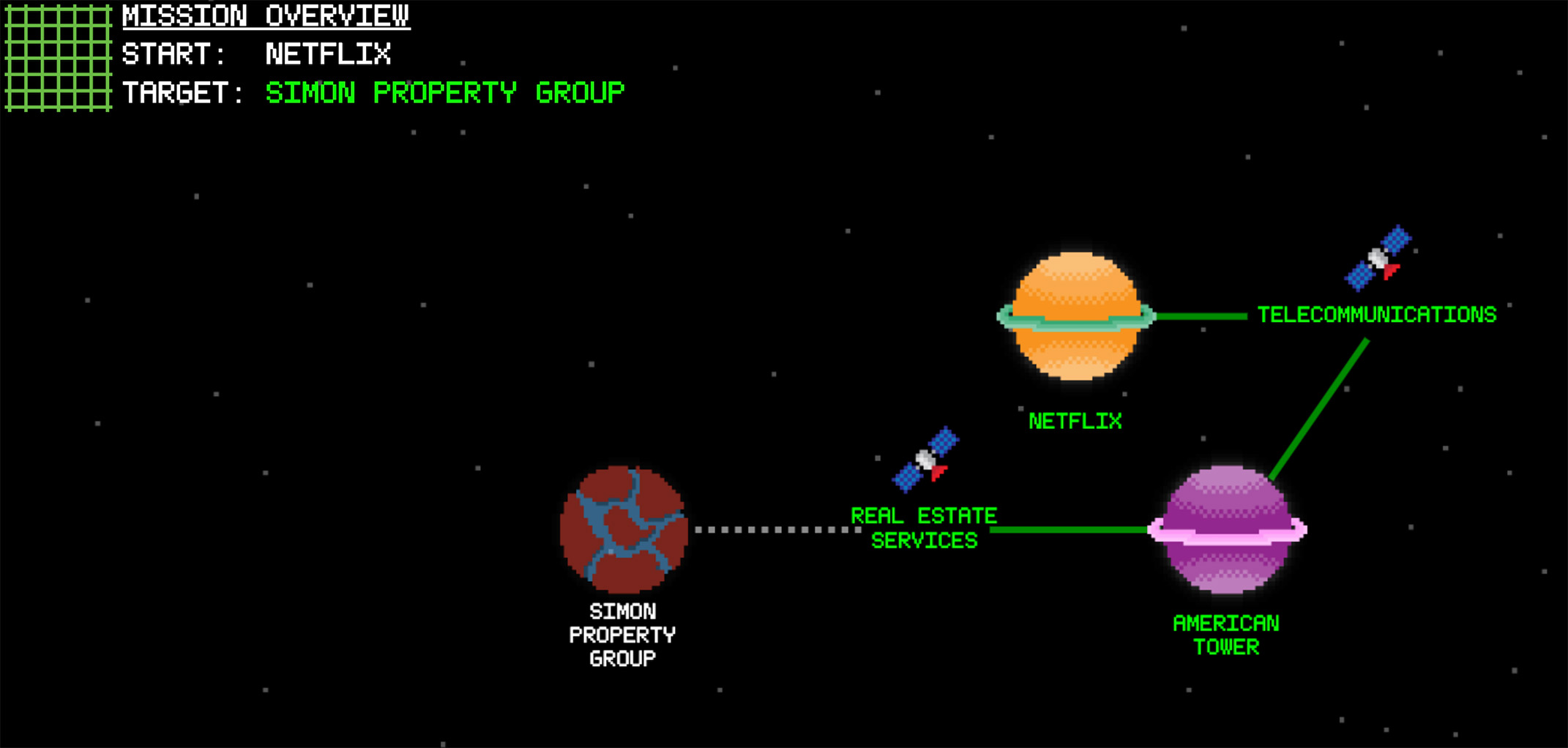 The galaxy view of company planets surrounded by hundreds of theme satellites.